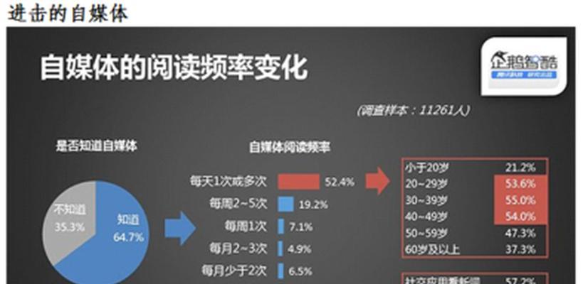 十大短视频平台排行榜是怎样的？如何选择适合自己的平台？