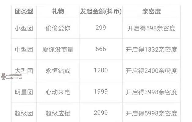 抖音1000个粉丝需要多少钱？如何快速增粉？