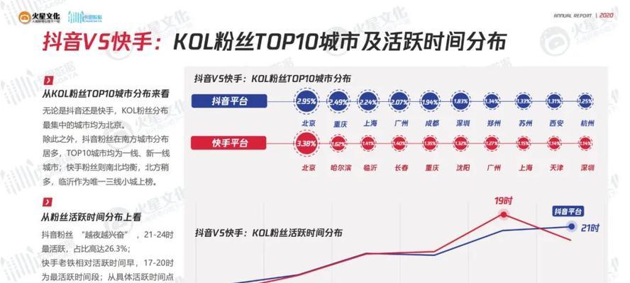抖音粉丝不足1000如何开启直播cf？直播cf的条件是什么？