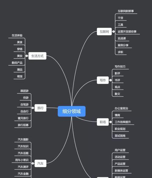 抖音门店怎么开？开店流程和常见问题解答？